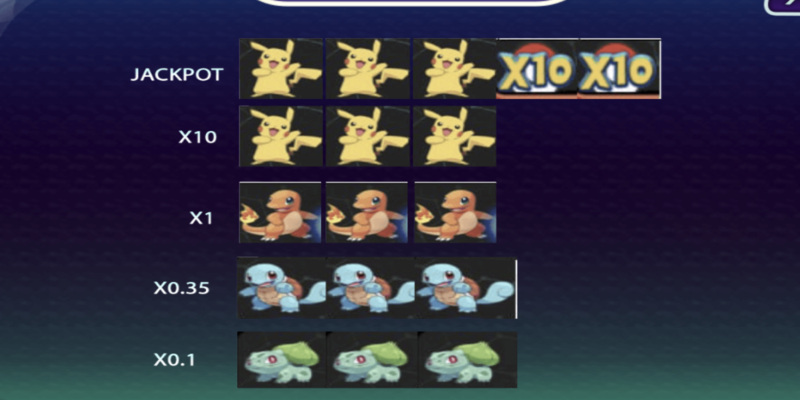 Chơi Pokemon Iwin - Cơ Hội Săn Hũ Có Một Không Hai 4 Điều kiện thắng khi chơi pokemon Iwin